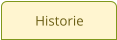 Historie